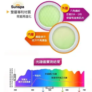 【SUN SPA】真 專利光能布 UPF50+ 濾光裙 防曬遮陽裙 / 披巾披肩 兩用(光療 圍裙透氣 抗UV)