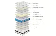 Chiro 7 Zone Latex Euro Top 35cm Pocket Spring Mattress - Double Size