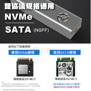 ◎洛克潮流館◎ M.2硬碟外接盒 NGFF/NVMe SSD通用 自帶風扇 強效散熱