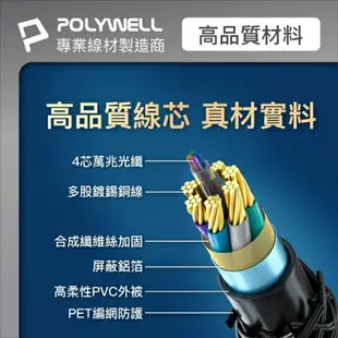 POLYWELL寶利威爾 HDMI 8K AOC光纖線 2.1版 2米~50米 4K144 8K60 UHD