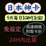 L 免設定日本上網卡5天每日1GB吃到飽 SOFTBANK DOCOMO KDDI日本高速網路SIM卡漫遊卡 行動上網卡