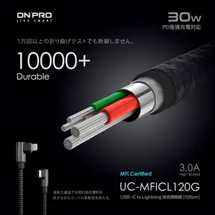 ONPRO L型 彎頭 手遊 充電線 USB-C to Lightning PD 快充 MFI 120cm iPhone