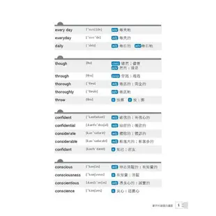 嘆薇觀止Dr.Betty的國考英文破題書（高普考/各類特考/銀行/國營事業均適用）（好評升級改版，考生一致推薦）