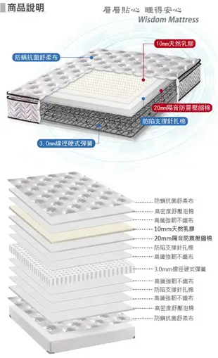 【金鋼床墊】正三線乳膠舒柔加強護背型3.0硬式彈簧床墊-雙人加大6尺 (7.1折)