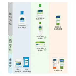 舒特膚 Cetaphil 控油潔膚乳 235ml/瓶 油性肌膚專用 敏弱及乾燥肌膚適用 (實體簽約店面)【立赫藥局】