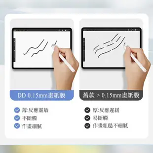 DUX DUCIS Apple iPad Mini 6 畫紙膜 霧面透明