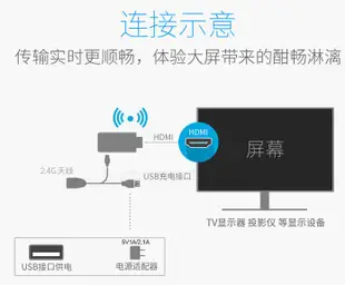 Anycast M9 Plus 無線電視棒 手機轉電視 無線影音傳輸器 蘋果/安卓 HDMI 電視棒 無線投影 同屏器