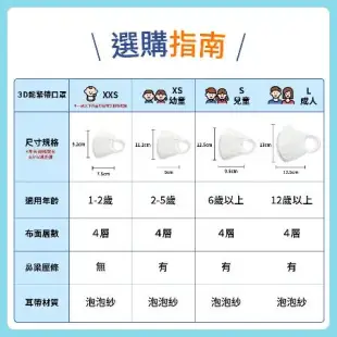 順易利3D立體醫用口罩_成人鬆緊帶鮮奶茶色30入