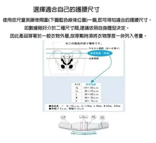 戴雅軀幹裝具(未滅菌)【海夫x金勉】日本 Daiya 雙重固定 護腰 (膚色/黑色) (7.8折)