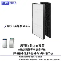 在飛比找momo購物網優惠-【PUREBURG】適用SHARP夏普FU-H80T-N F