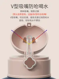 在飛比找樂天市場購物網優惠-兒童保溫杯帶吸管手柄重力球寶寶吸管杯316不銹鋼奶瓶學飲杯