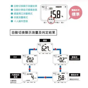 【OMRON 歐姆龍】電子體重計/體脂計 HBF-216(粉紅色)