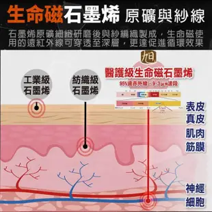 【日本旭川】生命磁石墨烯遠紅外線 舒適護膝2入組(中度支撐/輕量透氣/抗菌消臭)