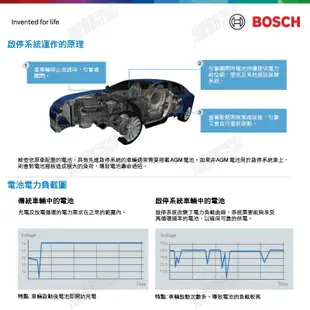 『灃郁電池』BOSCH 博世 怠速熄火系統 汽車電池 AGM LN4 80AH