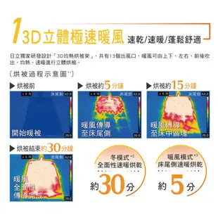 烘被機【HITACHI 日立】3D立體極速暖風棉被烘乾機(HFKVH700T)