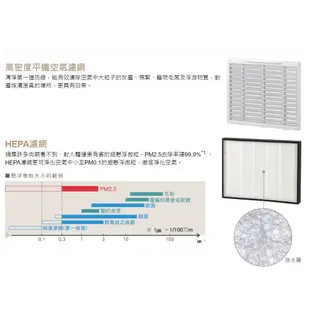 HITACHI日立 12L 1級PM2.5感知負離子清淨除濕機 RD-240HH 天晴藍