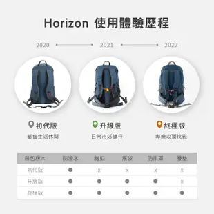 Horizon 天際線 終極版 冒險家登山後背包 Adventurer 40L (7.6折)