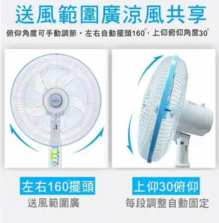 【 KOLIN歌林】 節能省電馬達 14吋靜音電風扇 KF-LN1417 台灣製造 大風量 (3.5折)