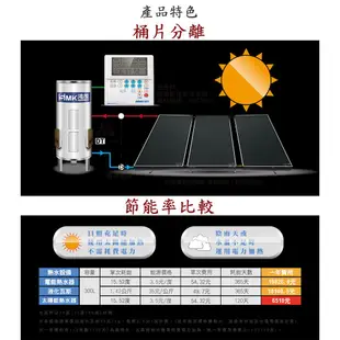 高雄 HMK鴻茂 HMK-E80-3LUN 80加侖 強制循環 太陽能 熱水器 實體店面【KW廚房世界】