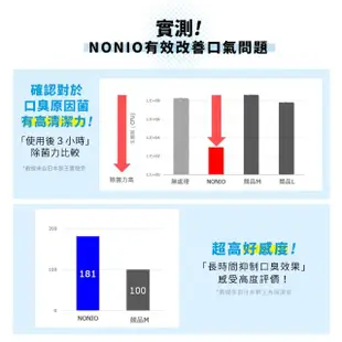 【LION 獅王】買1送1 NONIO終結口氣漱口水 1+1組(600mlx2)