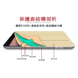 【DW 達微科技】Apple 7.9吋iPad mini 4/5平板保護皮套 加鋼化玻璃螢幕貼(LS25精緻蠶絲款)