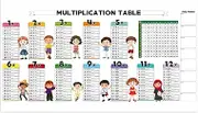 Write Erase Color Multiplication Table, Multiplication Wall Poster, Reusable Study Board, Static Cling, Erasable Surfaces, 80x40x0.02cm, for Little Boys