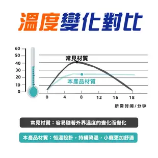 日本馬卡降溫散熱墊 MARUKAN鋁合金涼爽散熱板 寵物透氣涼墊 散熱鋁板 貓狗兔龍貓天竺鼠都適用 寵物用品 典贊創意