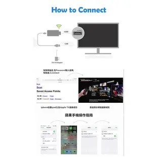 HDMI 無線傳輸器 無線hdmi 電視手機影音傳輸 HDMI 同屏器 螢幕分享器 同步器 WIFI無線 投影器 手機