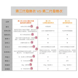 【WIWI】恐龍童趣溫灸刷毛圓領發熱衣(純淨白 童70-90)0.82遠紅外線 迅速升溫 彈性纖維 熱加倍刷毛 3效熱感