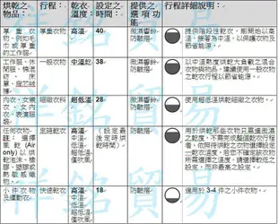 福利品祥銘MAYTAG美泰克15KG瓦斯型乾衣機MGD3100BW毛刮/有實體店面左側邊底部微小凹陷