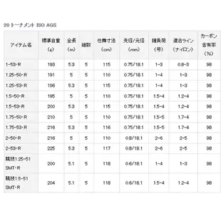 《DAIWA》TOURNAMENT AGS 黃金蟒 磯釣竿 中壢鴻海釣具館