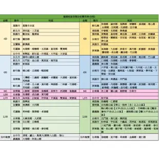 日立 9-11坪用變頻冷專標準型一對一分離式冷氣RAC-71SK1/RAS-71YSK 大型配送