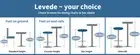 Levede Bar Stools Salon Stool Swivel Teal