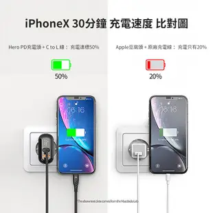 18W PD QC3.0 數顯快充頭 iPhone 充電器 三星 小米 充電頭 豆腐頭 台灣公司貨 PD快充線 一年保固