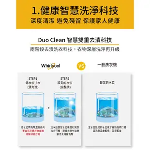 【限量福利品】美國Whirlpool 惠而浦 16公斤變頻直立洗衣機 WV16ADG 含基本運送+安裝+舊機回收