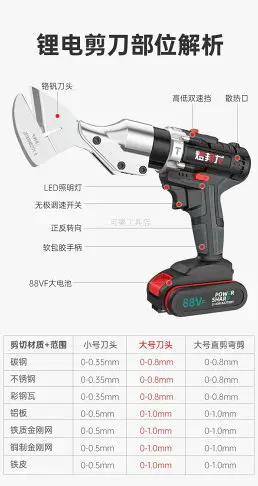 電動手持式裁剪機 電剪刀剪鐵皮工業用電動剪刀電剪刀鋰電剪鐵皮手持式充電金屬薄板切割器裁布機鋰電電動剪刀