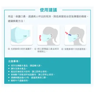 台灣現貨 3M Nexcare 立體舒適醫用口罩 拋棄式 清爽型 成人適用 成人口罩 5枚 M/L