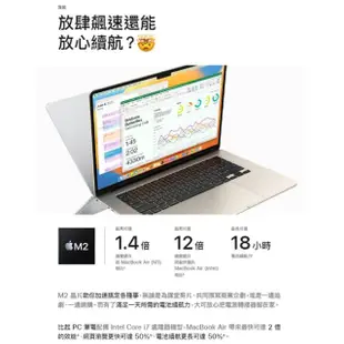 【Apple】500G外接SSD★MacBook Air 15.3吋 M2 晶片 8核心CPU 與 10核心GPU 8G/512G SSD