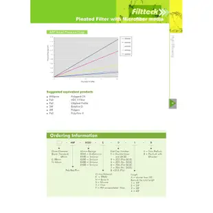 Filtteck0.2微米絕對濾心10英吋濾菌效果99.999%-水易購桃園介壽店