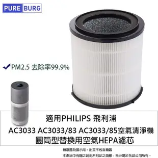 【PUREBURG】適用 飛利浦PHILIPS AC3033 AC3033/83 AC3033/85空氣清淨機 副廠活性碳HEPA濾網