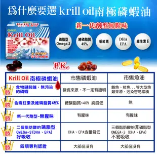 【好朋友】Krill Oil南極磷蝦油新一代劑型無腥味軟膠囊60顆/盒(四項國際認證) (6.7折)