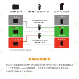 Sigma MC-21 鏡頭轉接環 恆伸公司貨 MC21 SA-L 轉接環 轉 L-Mount LEICA S1 S1R