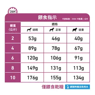 Royal 皇家處方糧 RSD14 小型犬腎臟配方 1.5kg 小型犬腎臟處方 犬腎飼料 狗飼料 腎臟病