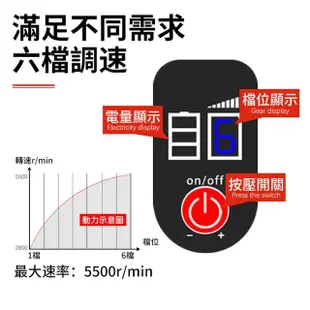 【Ogula 小倉】拋光機 電動打蠟機 DA機（十節一電+豪華配件）(拋光機/DA打蠟機/電動打蠟機)