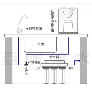 【亞洲淨水】晶工牌JD-3803溫熱自動補水開飲機/飲水機〔搭配〕高級七道淨水器～方案二