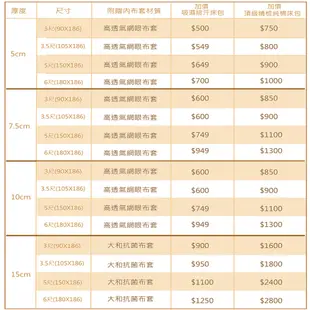 SriLanka頂級斯里蘭卡進口高密度乳膠床墊(6尺5cmLX006)贈床墊套 (5.5折)