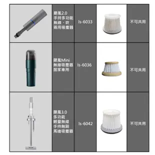 lestar 吸塵器專用可水洗HEPA濾網 適用 小颶風經典款 ls-6027 (2入)