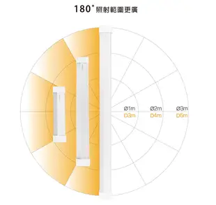 TOYAMA特亞馬TS2磁吸USB充電可調光雙模式長亮＋感應LED燈0.6W~6W (6折)