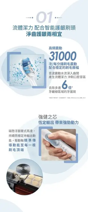 Philips 飛利浦 Sonicare 智能護齦音波震動牙刷/電動牙刷(晴天白) HX6859/12