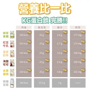 【聯華食品 KGCHECK】綜合口味乳清蛋白飲(43gX10包)-嘗鮮體驗全口味